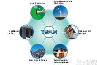 如何快速打造一款超低功耗智能电表与结算设备